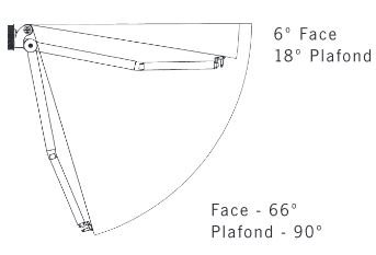 Angle d'inclinaison Storbox 300