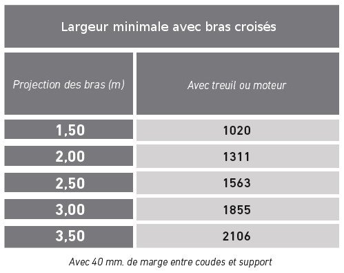 Largeurs minimales du store traditionnel avec des bras croisés