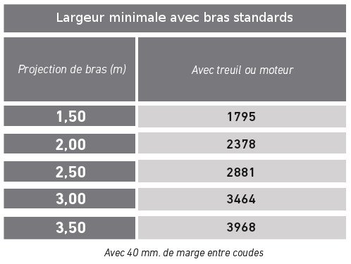 Largeurs minimales du store traditionnel avec des bras standards