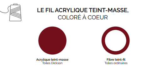 difference-teint-masse-teint-fil-toile