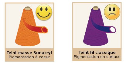 Comparaison entre le teint masse Sunacryl et le teint fil classique